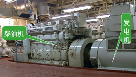 船舶柴油發(fā)電機組維修